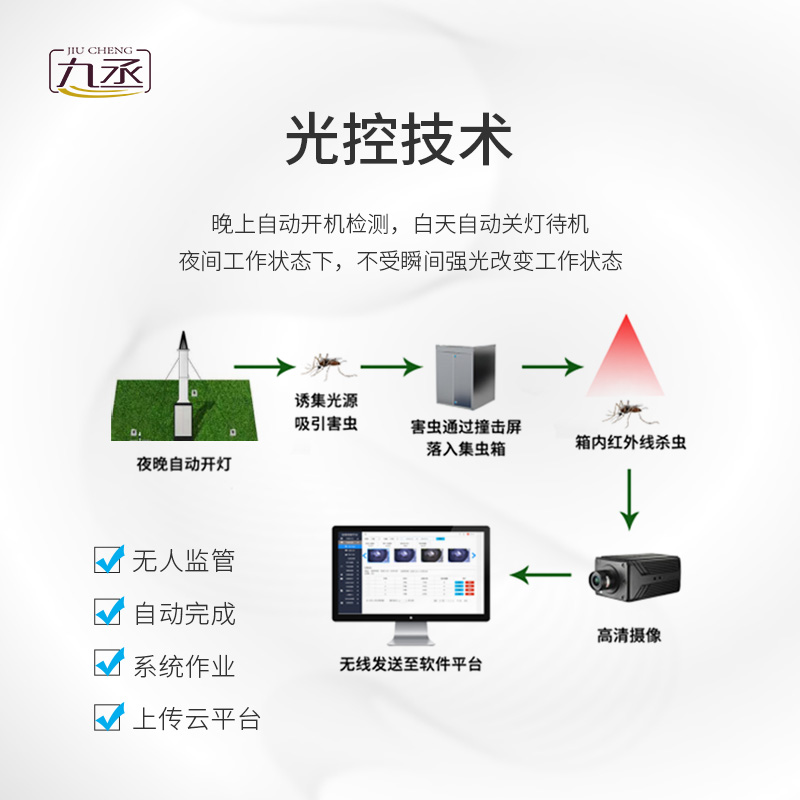 智能吸蟲塔有什么作用？